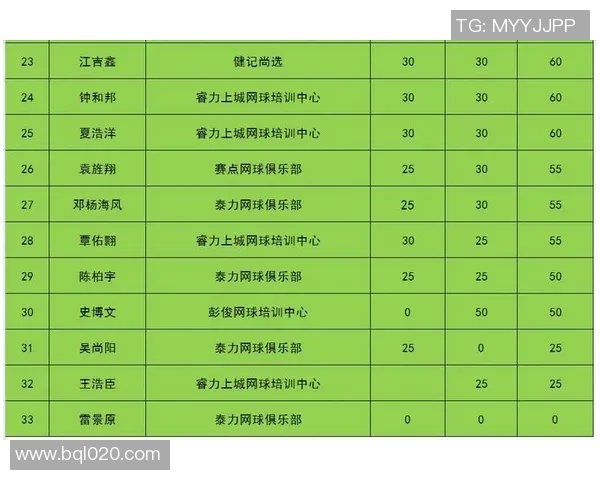 北京网球队以81分领跑世界锦标赛积分榜展现强劲实力
